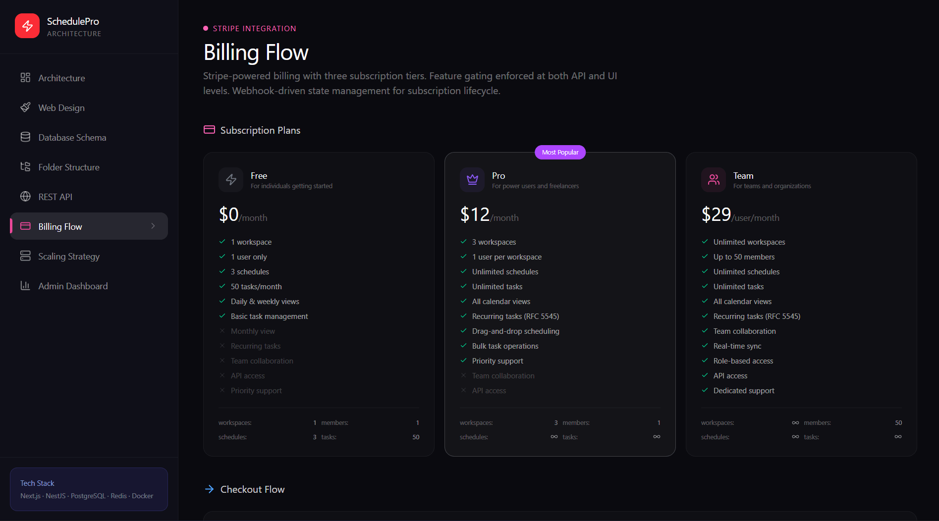 Multi-Tenant SaaS Platform screenshot 2