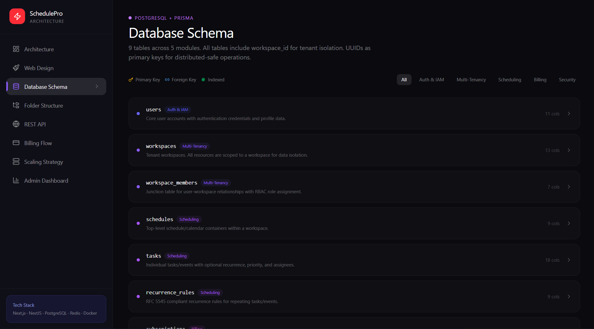 Multi-Tenant SaaS Platform screenshot 3
